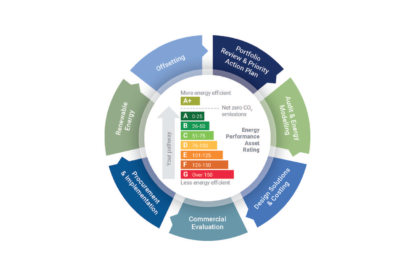 FG Net Zero Graphic 01